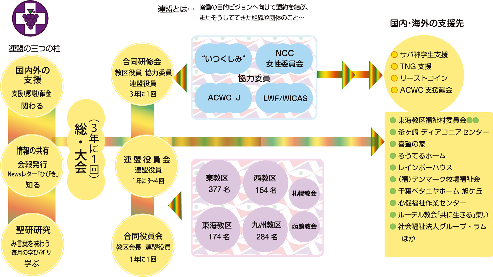 図